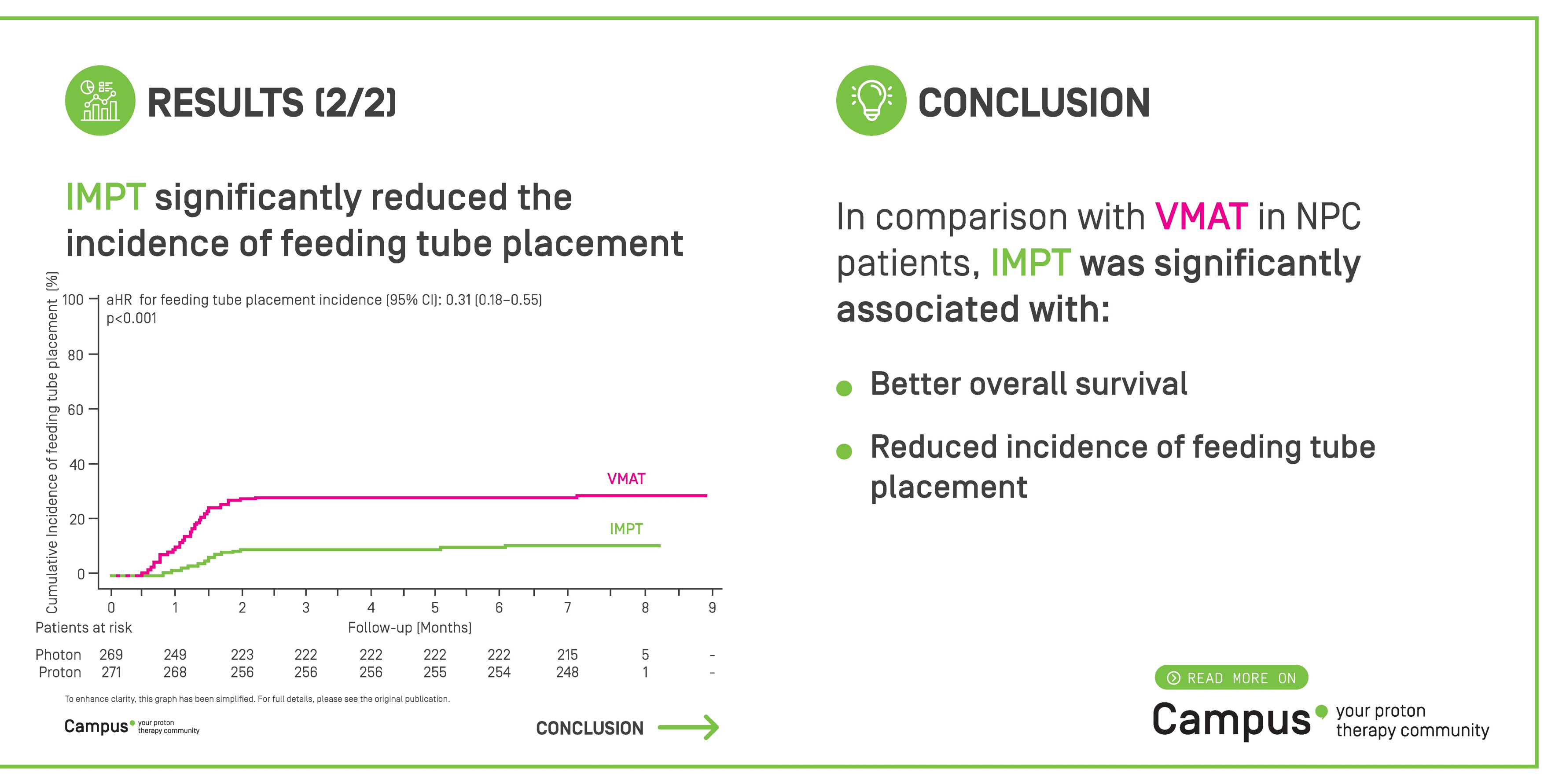 Intensity-modulated proton therapy versus volumetric-modulated ARC therapy in patients with nasopharyngeal carcinoma: A long-term, multicenter cohort study