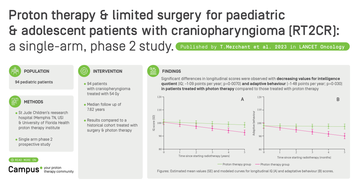 Proton Therapy And Limited Surgery For Paediatric And Adolescent 